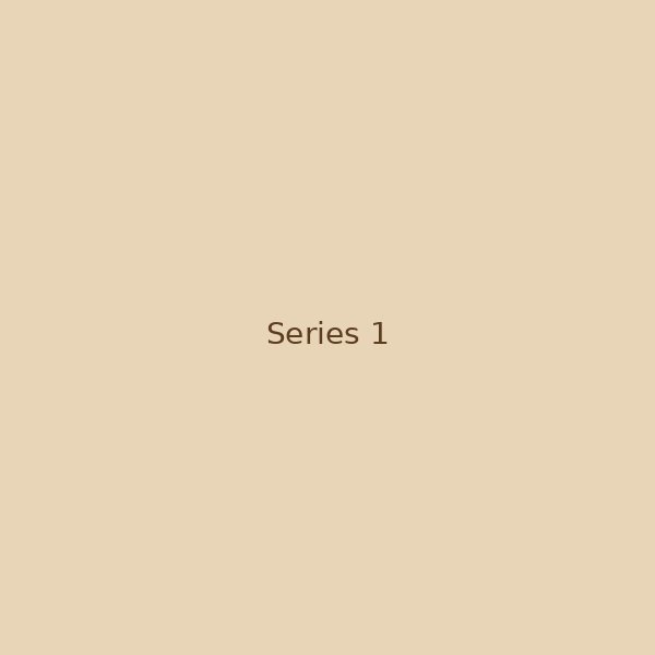 Series